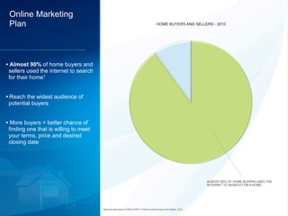 Online Marketing
Plan

HOME BUYERS AND SELLERS - 2010

• Almost 90% of home buyers and

sellers used the internet to search
for their home1

• Reach the widest audience of
potential buyers

• More buyers = better chance of

finding one that is willing to meet
your terms, price and desired
closing date

ALMOST 90% OF HOME BUYERS USED THE
INTERNET TO SEARCH FOR A HOME1

1 National

Association of REALTORS®, Profile of Home Buyers and Sellers, 2010

 