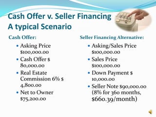 Cash Offer v. Seller FinancingA typical ScenarioCash Offer:Seller Financing Alternative:Asking Price $100,000.00Cash Offer $ 80,000.00Real Estate Commission 6% $ 4,800.00Net to Owner $75,200.00Asking/Sales Price $100,000.00Sales Price $100,000.00Down Payment $ 10,000.00Seller Note $90,000.00 (8% for 360 months, $660.39/month)