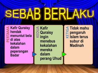 Sebab Peperangan Masih Berlaku