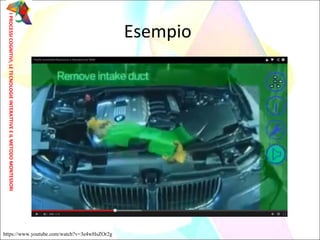 Esempio
IPROCESSICOGNITIVI,LETECNOLOGIEINTERATTIVEEILMETODOMONTESSORI
https://www.youtube.com/watch?v=3e4wHsZOr2g
 
