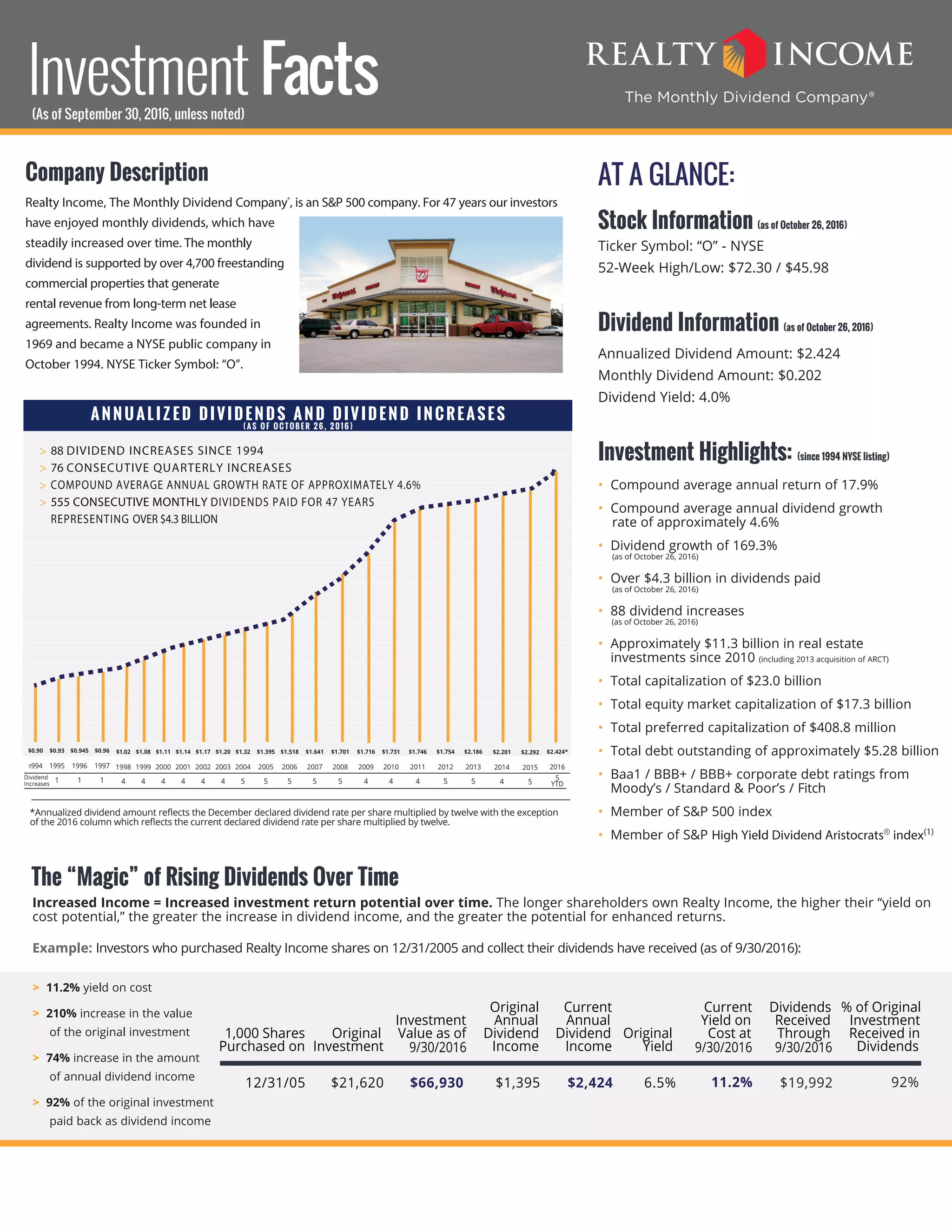 Realty Fact Sheet 3q 2016 PDF