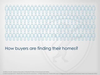 How buyers are finding their homes?




SOURCE: The 2011 National Association of Realtors® Profile of Home Buyers and Sell...