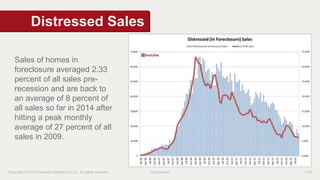 Distressed Sales 
Sales of homes in 
foreclosure averaged 2.33 
percent of all sales pre-recession 
and are back to 
an average of 8 percent of 
all sales so far in 2014 after 
hitting a peak monthly 
average of 27 percent of all 
sales in 2009. 
Copyright © 2014 Renwood RealtyTrac LLC. All rights reserved. Confidential P10 
 
