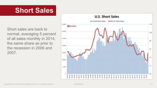 Short Sales 
Short sales are back to 
normal, averaging 5 percent 
of all sales monthly in 2014, 
the same share as prior to 
the recession in 2006 and 
2007. 
Copyright © 2014 Renwood RealtyTrac LLC. All rights reserved. Confidential P11 
 