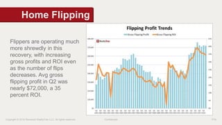 Home Flipping 
Flippers are operating much 
more shrewdly in this 
recovery, with increasing 
gross profits and ROI even 
as the number of flips 
decreases. Avg gross 
flipping profit in Q2 was 
nearly $72,000, a 35 
percent ROI. 
Copyright © 2014 Renwood RealtyTrac LLC. All rights reserved. Confidential P16 
 