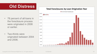 Old Distress 
• 78 percent of all loans in 
the foreclosure process 
were originated in 2008 
or earlier. 
• Two-thirds were 
originated between 2004 
and 2008. 
Copyright © 2014 Renwood RealtyTrac LLC. All rights reserved. Confidential P5 
 