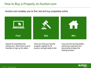 How to Buy a Property on Auction.com 
Auction.com enables you to find, bid and buy properties online 
Find Bid Win 
© Auction.com | Confidential & Proprietary 
11 
Search for properties that 
interest you. Save them as your 
favorites or sign up for alerts. 
Once you find your favorite 
property, register for its 
auction, and get ready to bid. 
If you are the winning bidder, 
submit your payment and 
documents to begin the 
closing process. 
 