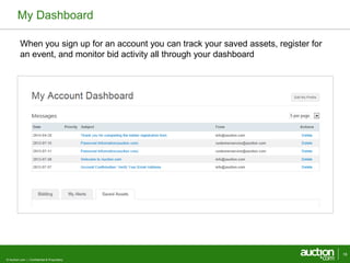 My Dashboard 
When you sign up for an account you can track your saved assets, register for 
an event, and monitor bid activity all through your dashboard 
© Auction.com | Confidential & Proprietary 
16 
 