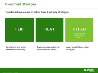 Investment Strategies 
Residential real estate investors have 2 primary strategies: 
FLIP RENT OTHER 
© Auction.com | Confidential & Proprietary 
2 
Buying to fix and sell or 
wholesale immediately. 
Buying to repair and rent or 
maintain current tenant. 
Vacation Rental 
OWC Finance 
Farm… 
A very small % have niche 
strategies. 
 