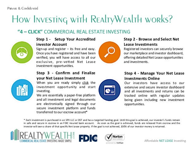 realtywealth corporate backed real estate crowdfunding investment how investment works