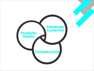 Producto
Research
Diseño

Estrategia
Strategy
Comercial

Design

Comunicación

Ambidextrou

 