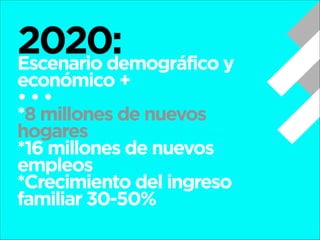 2020:
Escenario demográfico y
económico +
•••
*8 millones de nuevos
hogares
*16 millones de nuevos
empleos
*Crecimiento del ingreso
familiar 30-50%

 