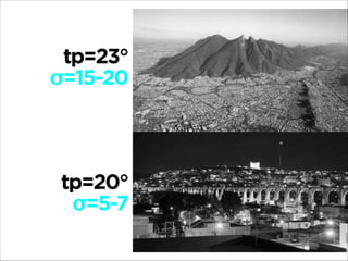tp=23°
σ=15-20

tp=20°
σ=5-7

 