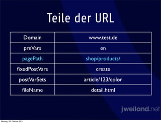 Teile der URL
                           Domain             www.test.de
                           preVars                 en
                      pagePath              shop/products/
                 ﬁxedPostVars                    create
                   postVarSets              article/123/color
                      ﬁleName                  detail.html




Montag, 28. Februar 2011
 