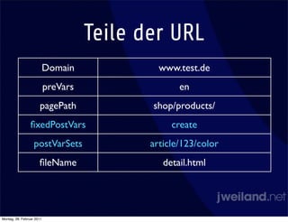 Teile der URL
                           Domain             www.test.de
                           preVars                 en
                      pagePath              shop/products/
                 ﬁxedPostVars                    create
                   postVarSets              article/123/color
                      ﬁleName                  detail.html




Montag, 28. Februar 2011
 