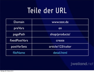 Teile der URL
                           Domain             www.test.de
                           preVars                 en
                      pagePath              shop/products/
                 ﬁxedPostVars                    create
                   postVarSets              article/123/color
                      ﬁleName                  detail.html




Montag, 28. Februar 2011
 