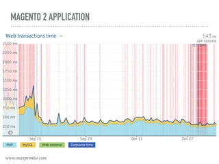 MAGENTO 2 APPLICATION
www.maxpronko.com
 