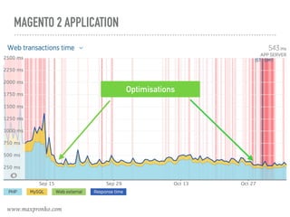 MAGENTO 2 APPLICATION
Optimisations
www.maxpronko.com
 