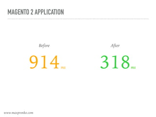 MAGENTO 2 APPLICATION
914 318ms ms
Before After
www.maxpronko.com
 