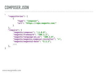 COMPOSER.JSON
{
"repositories": [ 
{ 
"type": "composer", 
"url": "https://repo.magento.com/" 
} 
],
"require": {
"magento/composer": "~1.0.0", 
"magento/framework": "100.1.1", 
"magento/language-en_us": "100.1.0", 
"magento/magento-composer-installer": "*", 
"magento/magento2-base": “2.1.1”,
...
},
}
www.maxpronko.com
 