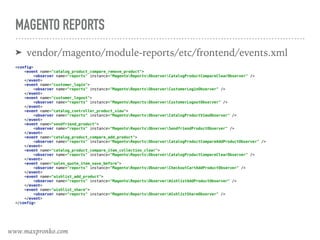 MAGENTO REPORTS
➤ vendor/magento/module-reports/etc/frontend/events.xml
<config> 
<event name="catalog_product_compare_remove_product"> 
<observer name="reports" instance="MagentoReportsObserverCatalogProductCompareClearObserver" /> 
</event> 
<event name="customer_login"> 
<observer name="reports" instance="MagentoReportsObserverCustomerLoginObserver" /> 
</event> 
<event name="customer_logout"> 
<observer name="reports" instance="MagentoReportsObserverCustomerLogoutObserver" /> 
</event> 
<event name="catalog_controller_product_view"> 
<observer name="reports" instance="MagentoReportsObserverCatalogProductViewObserver" /> 
</event> 
<event name="sendfriend_product"> 
<observer name="reports" instance="MagentoReportsObserverSendfriendProductObserver" /> 
</event> 
<event name="catalog_product_compare_add_product"> 
<observer name="reports" instance="MagentoReportsObserverCatalogProductCompareAddProductObserver" /> 
</event> 
<event name="catalog_product_compare_item_collection_clear"> 
<observer name="reports" instance="MagentoReportsObserverCatalogProductCompareClearObserver" /> 
</event> 
<event name="sales_quote_item_save_before"> 
<observer name="reports" instance="MagentoReportsObserverCheckoutCartAddProductObserver" /> 
</event> 
<event name="wishlist_add_product"> 
<observer name="reports" instance="MagentoReportsObserverWishlistAddProductObserver" /> 
</event> 
<event name="wishlist_share"> 
<observer name="reports" instance="MagentoReportsObserverWishlistShareObserver" /> 
</event> 
</config> 
www.maxpronko.com
 