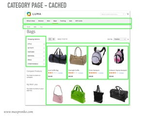 CATEGORY PAGE - CACHED
www.maxpronko.com
 