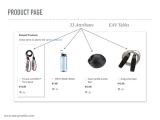 PRODUCT PAGE
www.maxpronko.com
33 Attributes EAV Tables
 