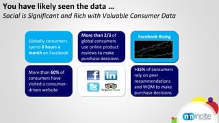 You have likely seen the data …
Social is Significant and Rich with Valuable Consumer Data

                              ...