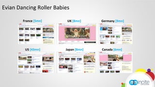 Evian Dancing Roller Babies

        France [5mn]      UK [8mn]     Germany [9mn]




         US [43mn]       Japan [8mn]...