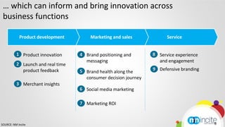 … which can inform and bring innovation across 
 business functions

            Product development         Marketing and...