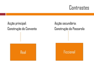 ContrastesAcção principal:			Acção secundária:Construção do Convento		Construção da PassarolaFiccionalReal