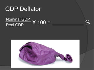 GDP Deflator
Nominal GDP
Real GDP

X 100 = ___________ %

 