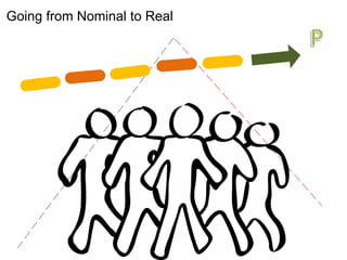 Going from Nominal to Real
 