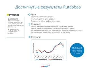 Достигнутые результаты Rutaobao
Цели
Увеличить количество заказов
Учитывать долгий цикл продажи
Повысить качество трафика по рекламе
О компании
www.rutaobao.com
Интернет-магазин Китая.
Более 700 млн. товаров
Доставка почтой в Россию,
СНГ и Европу.
Инструменты
Google Analytics,
AdHands
Результат
Решение
Анализ многоканальных конверсий и отложенных заказов
Анализ юзабилити ключевых шагов выбора товара и заказа
Оптимизация кампаний для привлечения более активных посетителей
Распределение инвестиций по доходности кампаний
в 3 раза
увеличилось
число заказов
с сайта
Количествозаказов
Текущие заказы
 Отложенные заказы
 
