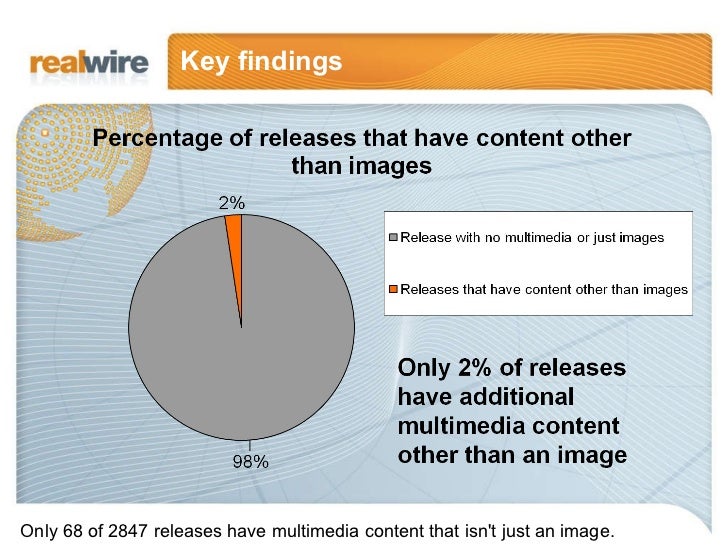 RealWire Multimedia Press Release Research March 2010