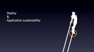 Deploy
&
Application sustainability
 