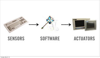 SOFTWARESENSORS ACTUATORS
Thursday, May 16, 13
 