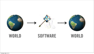 SOFTWAREWORLD WORLD
Thursday, May 16, 13
 