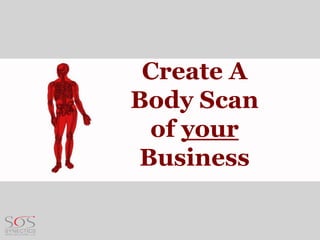 Create A
Body Scan
of your
Business
 