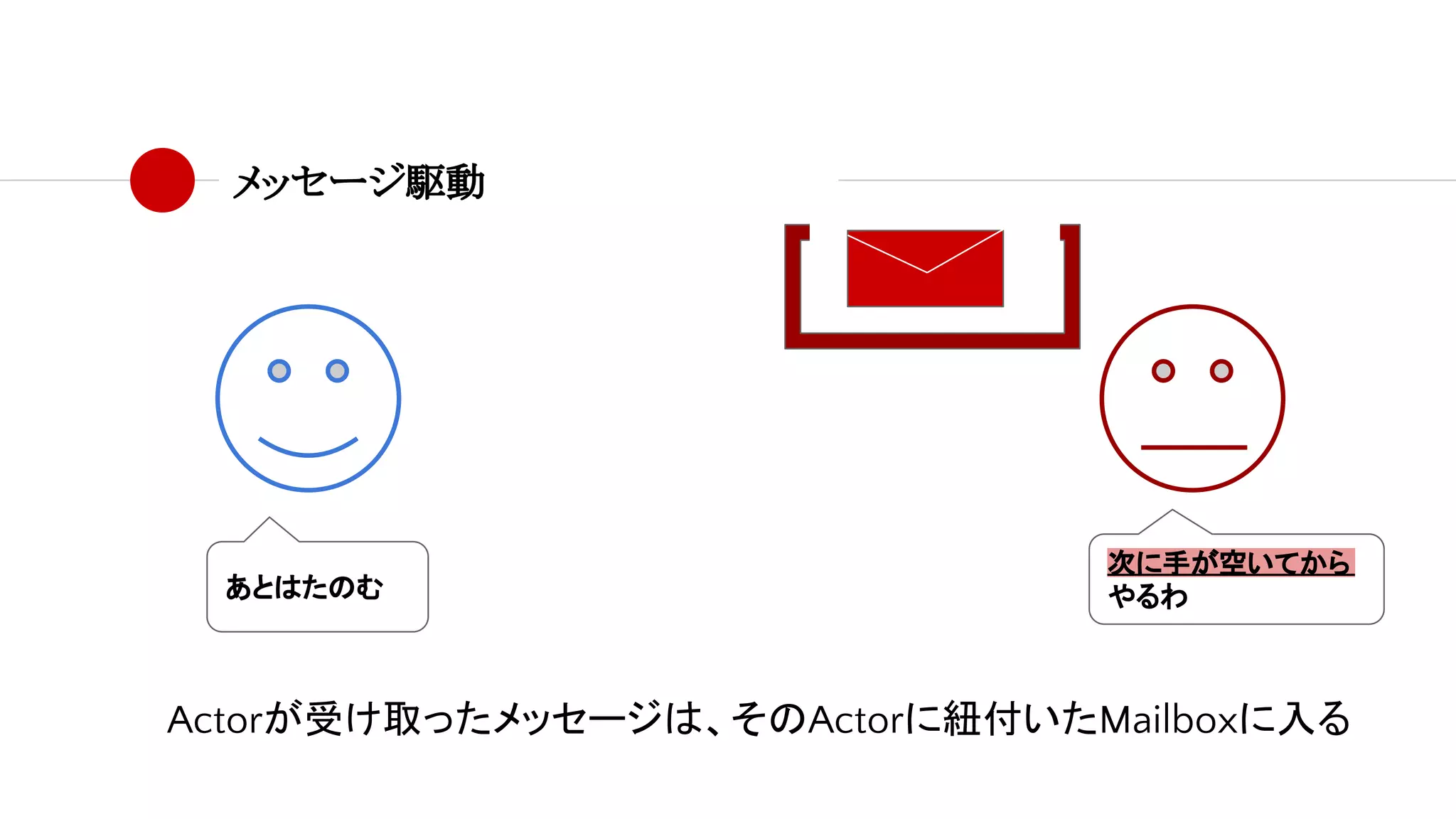 メッセージ駆動
あとはたのむ
次に手が空いてから
やるわ
Actorが受け取ったメッセージは、そのActorに紐付いたMailboxに入る
 