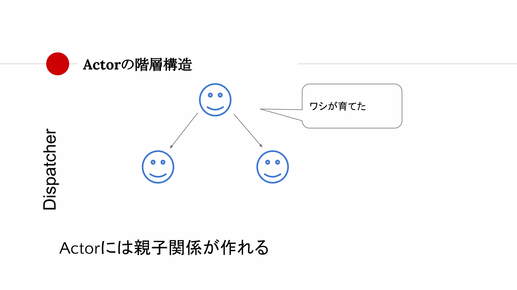 Actorの階層構造
Dispatcher
Actorには親子関係が作れる
ワシが育てた
 