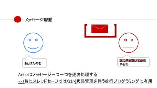メッセージ駆動
あとはたのむ
次に手が空いてから
やるわ
Actorはメッセージ一つ一つを逐次処理する
=> (特にスレッドセーフではない)状態管理を伴う並行プログラミングに有用
 