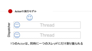 Actorの実行モデル
Thread
Thread
Dispatcher
1つのActorは、同時に一つのスレッドにだけ割り振られる
 