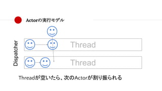 Actorの実行モデル
Thread
Thread
Dispatcher
Threadが空いたら、次のActorが割り振られる
 