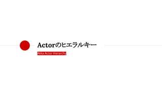 Akka Actor Hierarchy
Actorのヒエラルキー
 