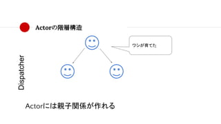 Actorの階層構造
Dispatcher
Actorには親子関係が作れる
ワシが育てた
 