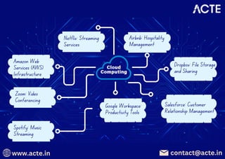 Real World Applications of Cloud Computing.pdf