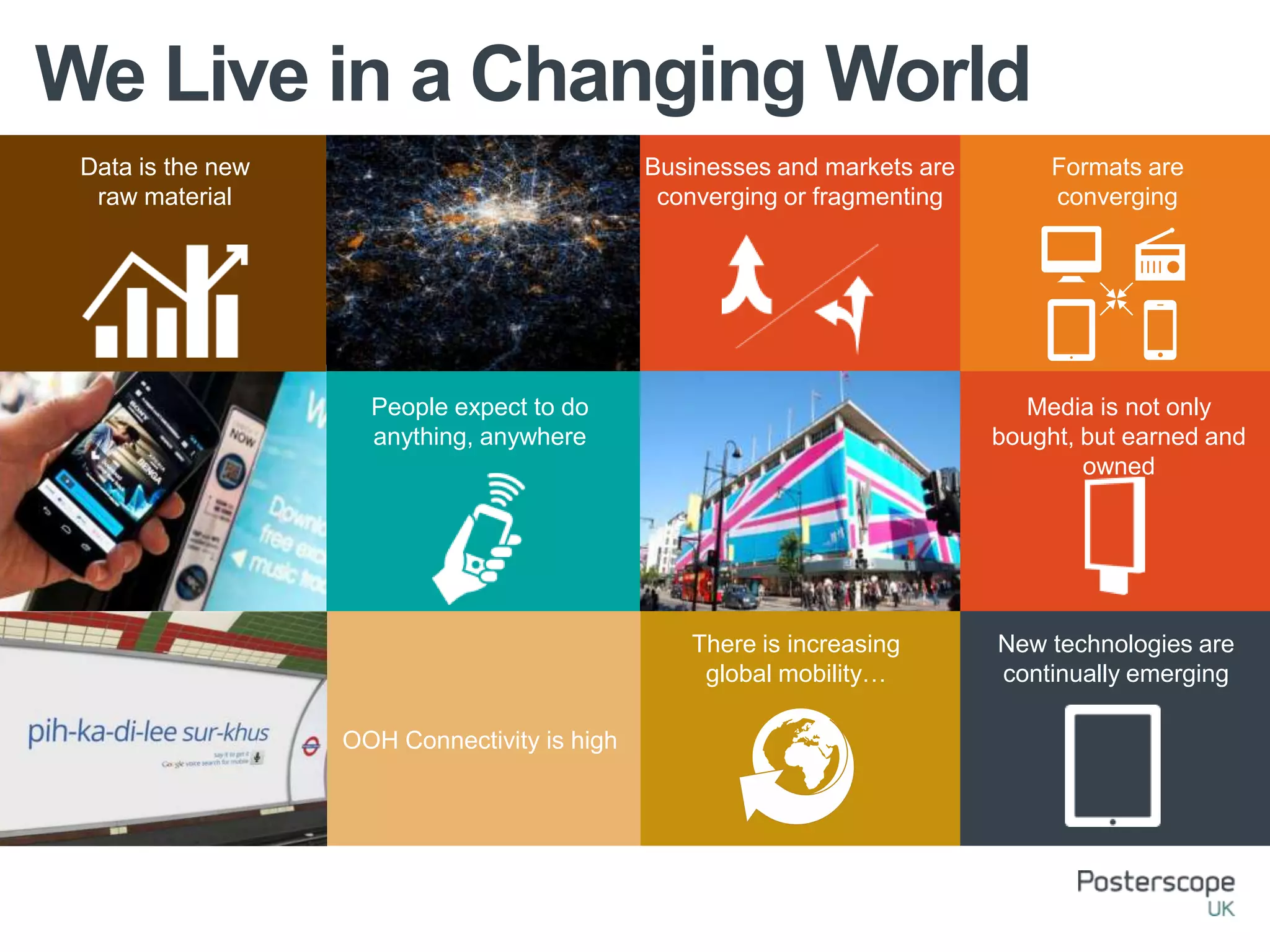 We Live in a Changing World
Formats are
converging
OOH Connectivity is high
There is increasing
global mobility…
New technologies are
continually emerging
Businesses and markets are
converging or fragmenting
People expect to do
anything, anywhere
Media is not only
bought, but earned and
owned
Data is the new
raw material
 