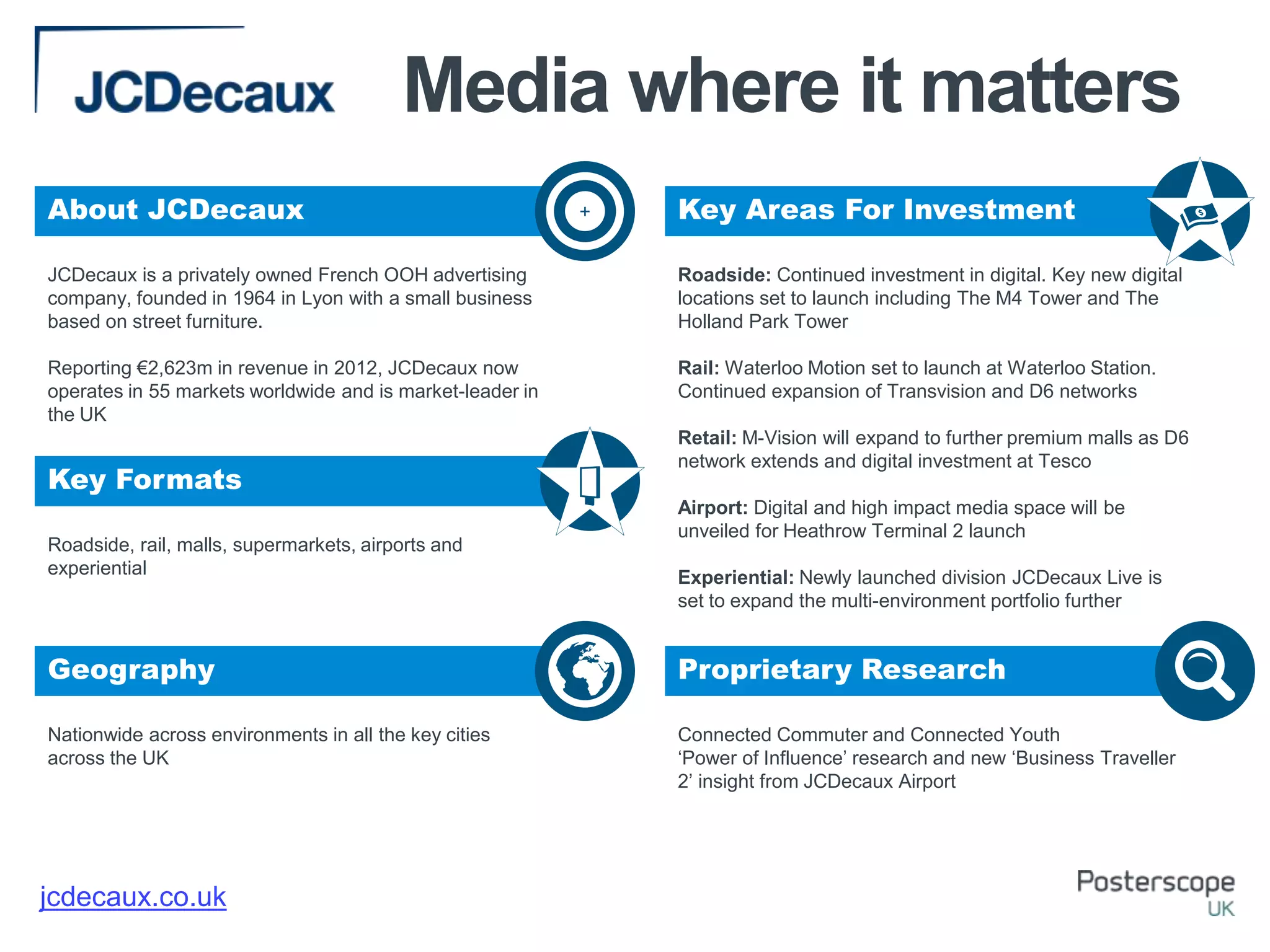 Roadside, rail, malls, supermarkets, airports and
experiential
Nationwide across environments in all the key cities
across the UK
Roadside: Continued investment in digital. Key new digital
locations set to launch including The M4 Tower and The
Holland Park Tower
Rail: Waterloo Motion set to launch at Waterloo Station.
Continued expansion of Transvision and D6 networks
Retail: M-Vision will expand to further premium malls as D6
network extends and digital investment at Tesco
Airport: Digital and high impact media space will be
unveiled for Heathrow Terminal 2 launch
Experiential: Newly launched division JCDecaux Live is
set to expand the multi-environment portfolio further
Connected Commuter and Connected Youth
‘Power of Influence’ research and new ‘Business Traveller
2’ insight from JCDecaux Airport
JCDecaux is a privately owned French OOH advertising
company, founded in 1964 in Lyon with a small business
based on street furniture.
Reporting €2,623m in revenue in 2012, JCDecaux now
operates in 55 markets worldwide and is market-leader in
the UK
jcdecaux.co.uk
About JCDecaux Key Areas For Investment
Key Formats
Geography Proprietary Research
+
Media where it matters
 