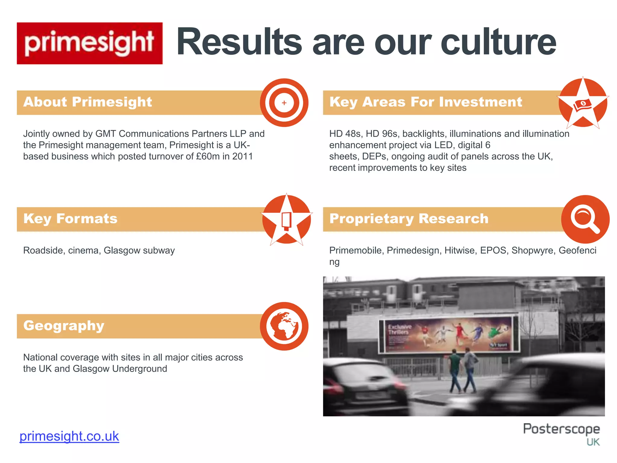 Roadside, cinema, Glasgow subway
National coverage with sites in all major cities across
the UK and Glasgow Underground
HD 48s, HD 96s, backlights, illuminations and illumination
enhancement project via LED, digital 6
sheets, DEPs, ongoing audit of panels across the UK,
recent improvements to key sites
Primemobile, Primedesign, Hitwise, EPOS, Shopwyre, Geofenci
ng
Jointly owned by GMT Communications Partners LLP and
the Primesight management team, Primesight is a UK-
based business which posted turnover of £60m in 2011
primesight.co.uk
About Primesight Key Areas For Investment
Key Formats
Geography
Proprietary Research
+
Results are our culture
 